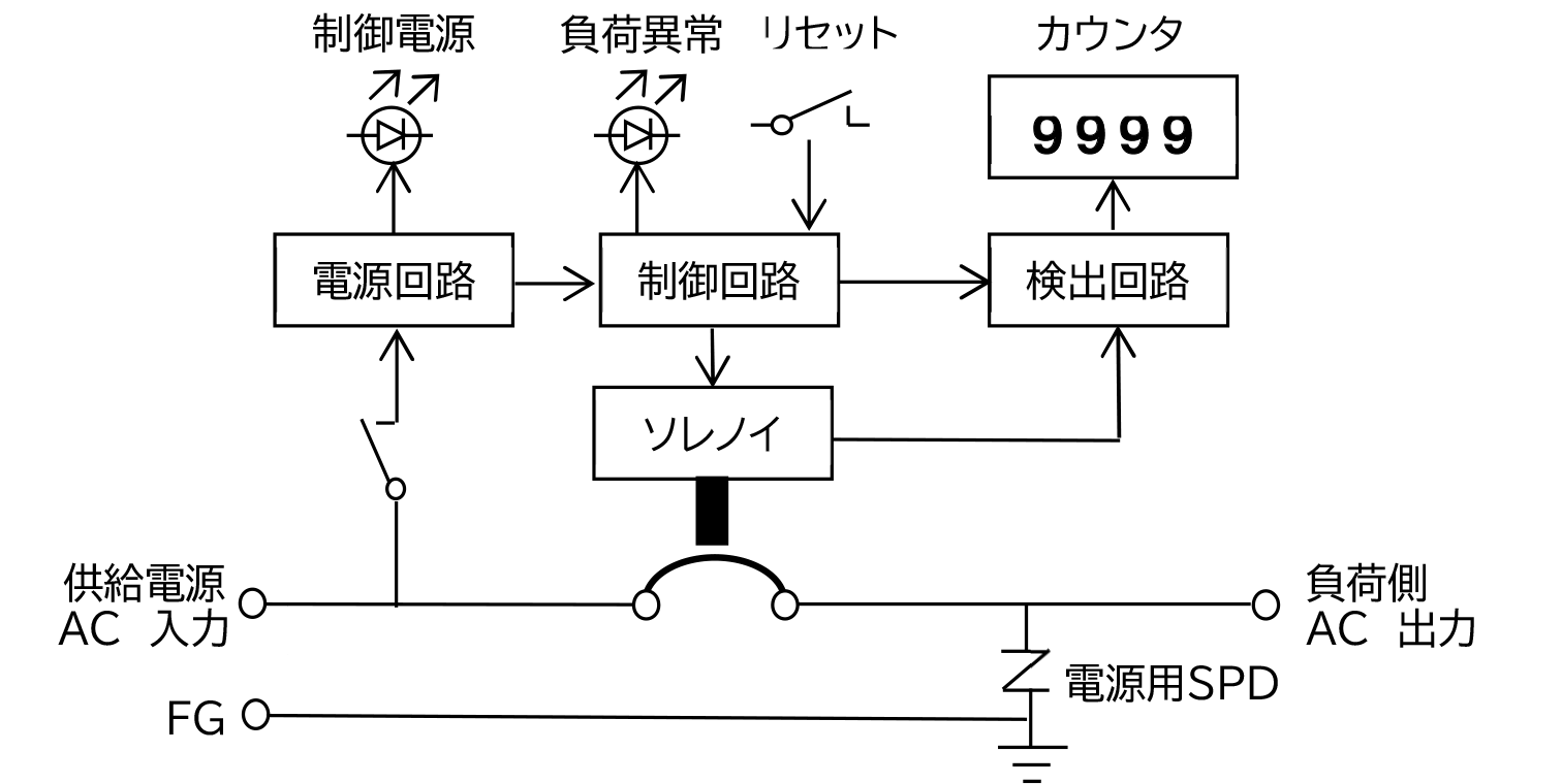 オートリセットブレーカ箱構成図